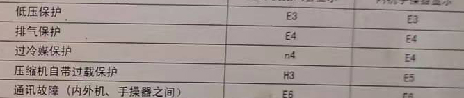 秭归空调电话在哪里找